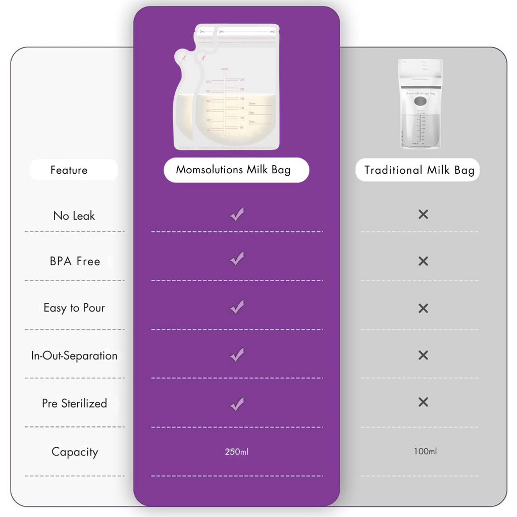 Breast Milk Storage Bags