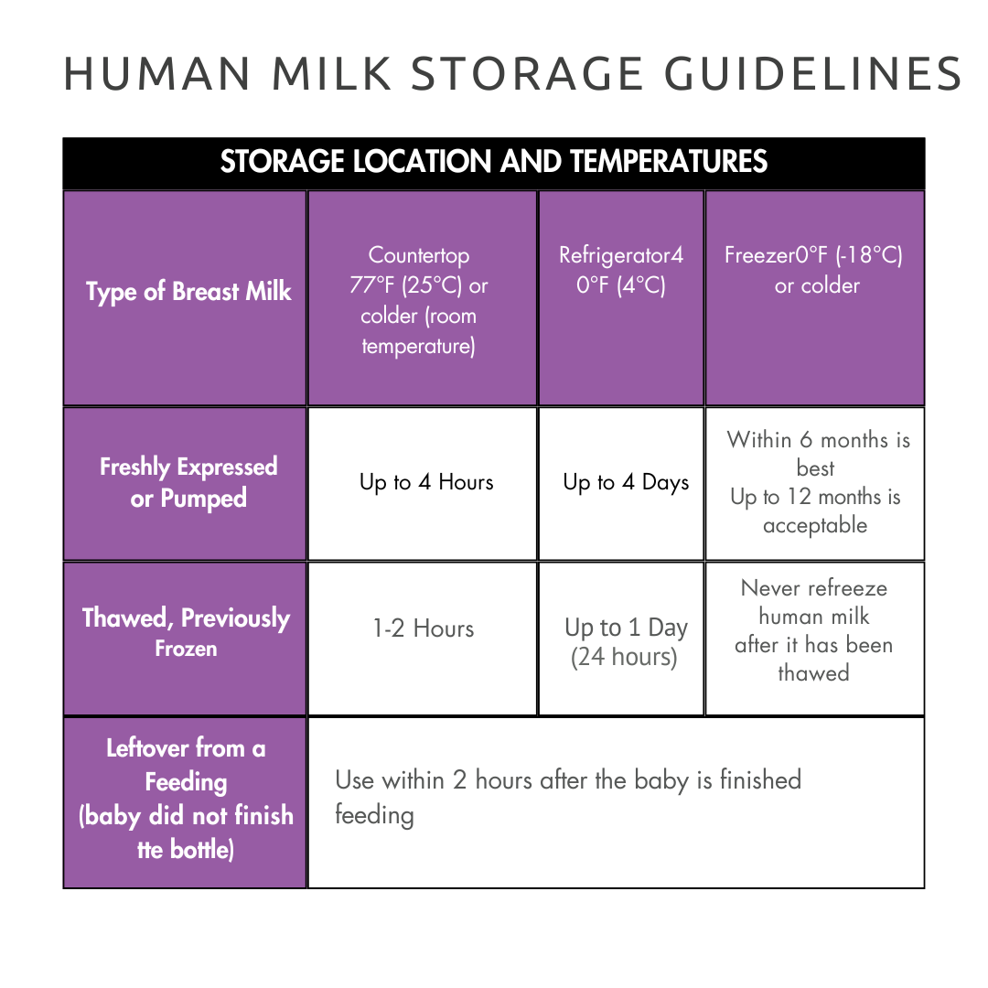 Breast Milk Storage Bags